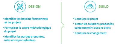 Cabinet de conseil en stratégie proposant des solutions innovantes en Data Analytics & Quantitative Modeling