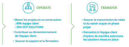 Cabinet de conseil en stratégie proposant des solutions innovantes en Data Analytics & Quantitative Modeling
