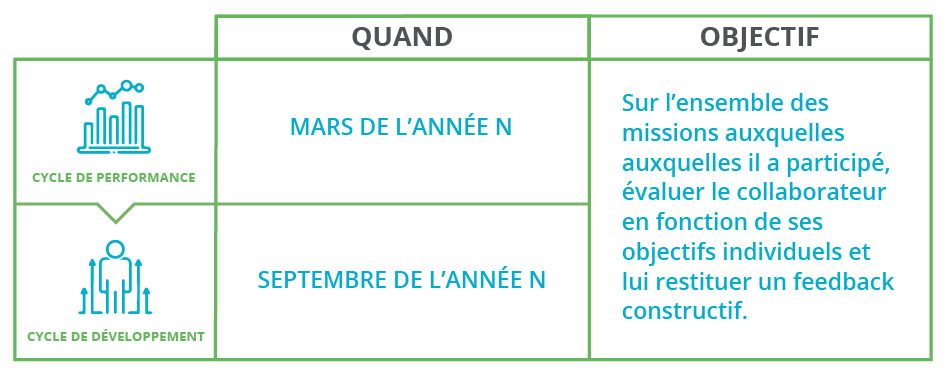 Des compétences pluridisciplinaires : Artificial intelligence, Machine learning, Digital transformation, Corporate strategy, Supply Chain Management…