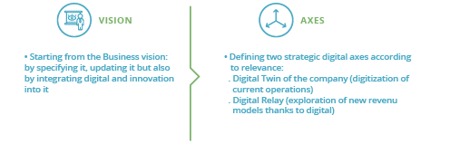 Consulting firm that offers digital transformation solutions and change management services.