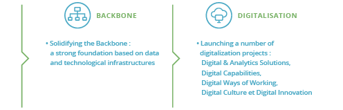 Consulting firm that offers digital transformation solutions and change management services.