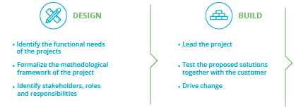 Strategy consulting firm offering innovative solutions in Data Analytics & Quantitative Modeling