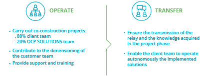 Strategy consulting firm offering innovative solutions in Data Analytics & Quantitative Modeling