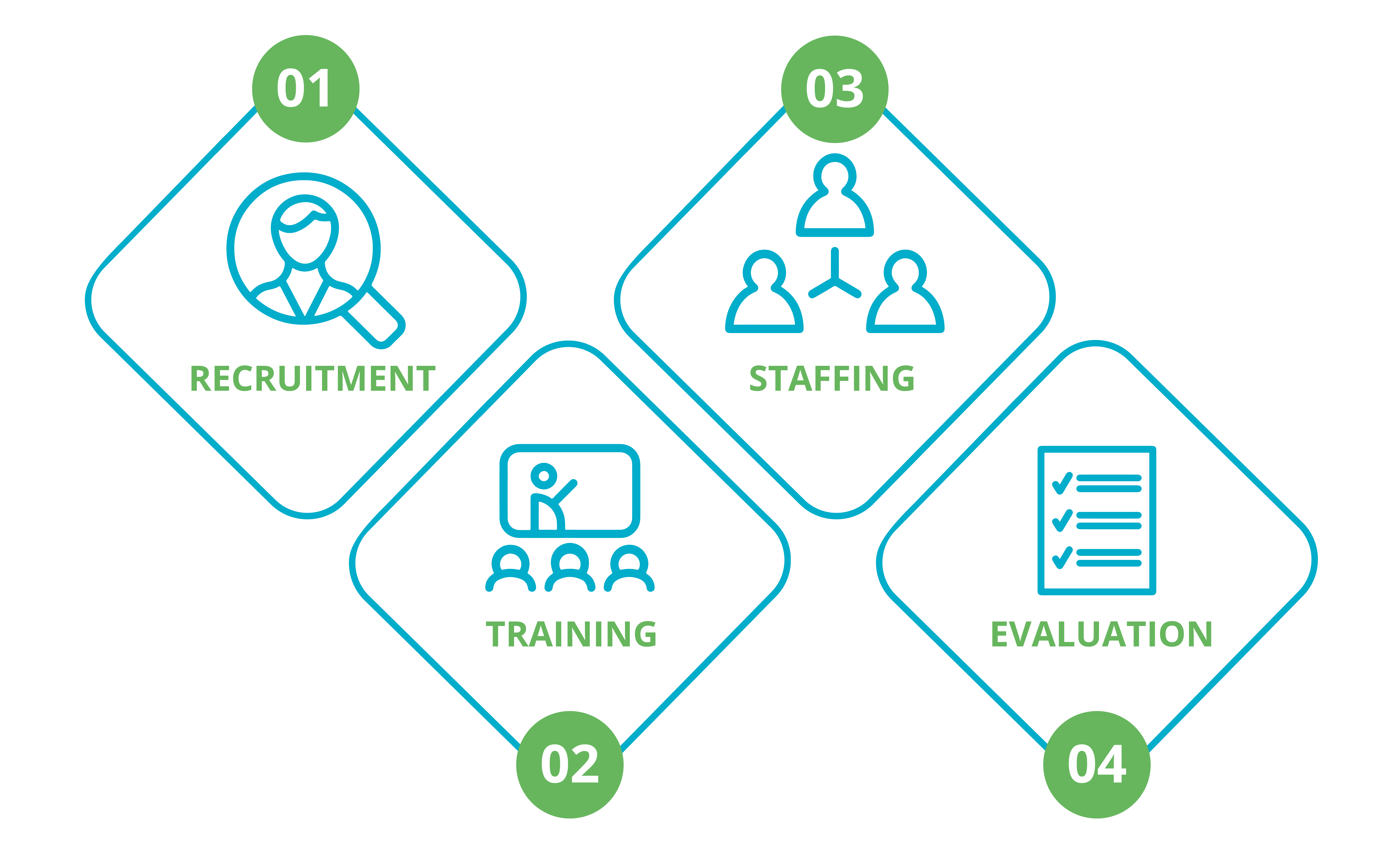 Multidisciplinary skills: Artificial intelligence, Machine learning, Digital transformation, Corporate strategy, Supply Chain Management ...